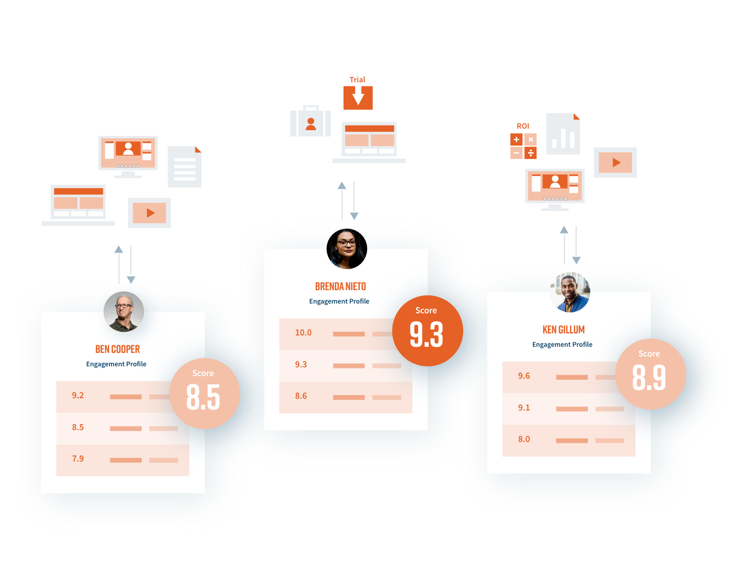 What s New With The ON24 Platform Personalized Digital Experiences ON24