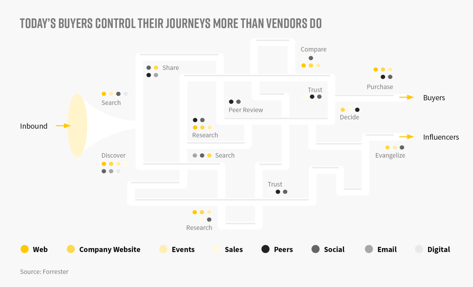 Why B2B Marketers Should Optimize For The Entire Customer Journey ...