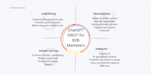 ChatGPT SWOT