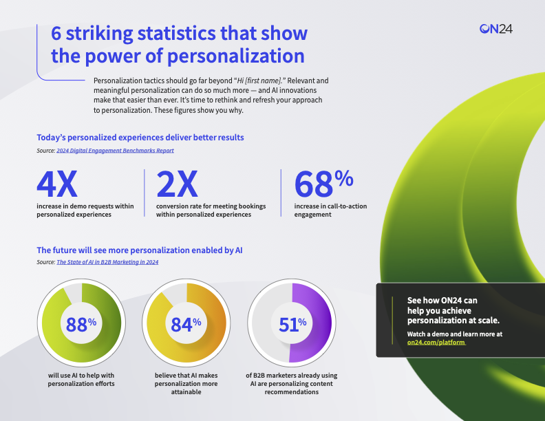 uel est le visage de la personnalisation dans le marketing B2B aujourd'hui ? Nous nous penchons sur les chiffres et explorons les tendances de la personnalisation en B2B dans notre dernière infographie. Découvrez-la !