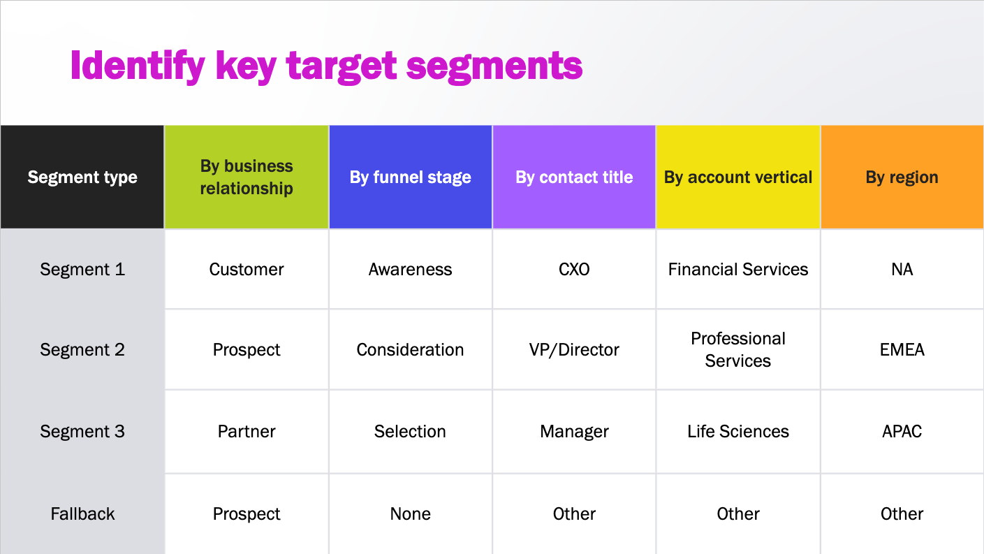 Targeting table